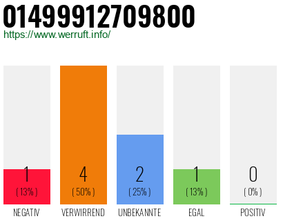 Rufnummer 01499912709800 Telefonnummer 01499912709800