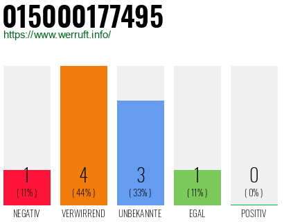 Rufnummer 015000177495 Telefonnummer 015000177495