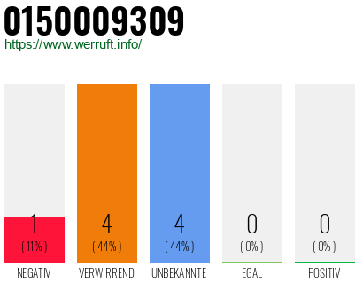 Rufnummer 0150009309 Telefonnummer 0150009309