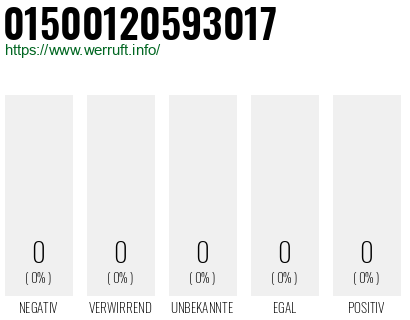 Telefonnummer 01500120593017