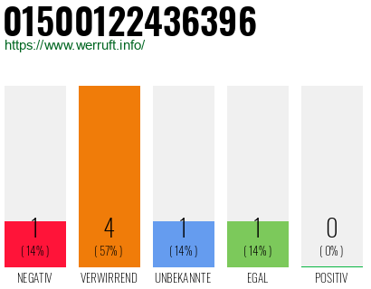 Rufnummer 01500122436396 Telefonnummer 01500122436396