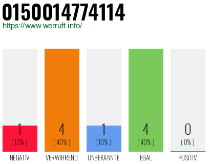 Rufnummer 0150014774114 Telefonnummer 0150014774114