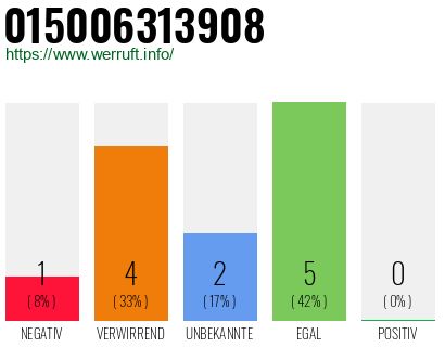 Rufnummer 015006313908 Telefonnummer 015006313908