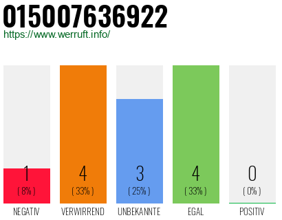 Rufnummer 015007636922 Telefonnummer 015007636922