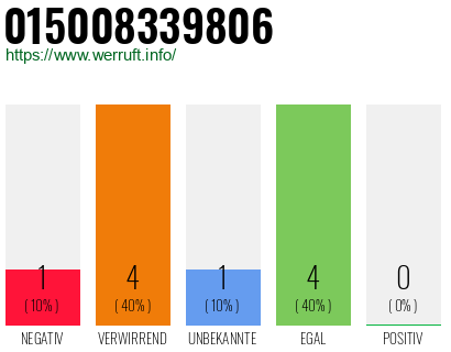 Rufnummer 015008339806 Telefonnummer 015008339806