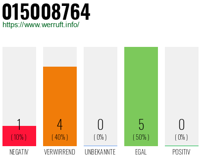 Rufnummer 015008764 Telefonnummer 015008764