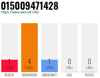 Rufnummer 015009471428 Telefonnummer 015009471428