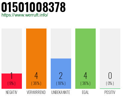 Rufnummer 01501008378 Telefonnummer 01501008378