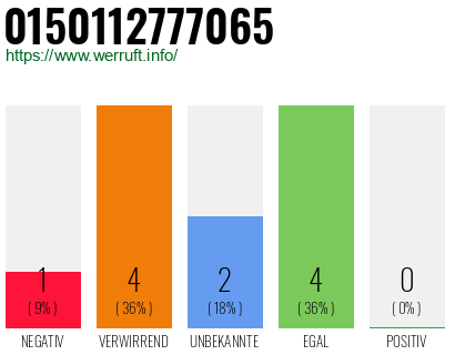 Rufnummer 0150112777065 Telefonnummer 0150112777065