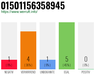 Rufnummer 01501156358945 Telefonnummer 01501156358945