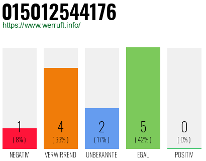 Rufnummer 015012544176 Telefonnummer 015012544176