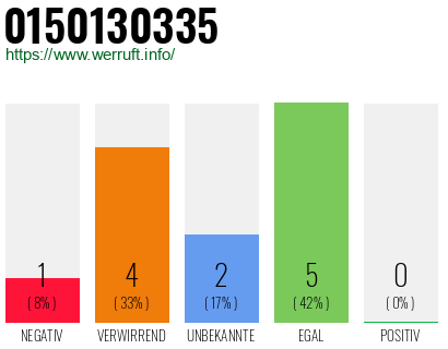 Rufnummer 0150130335 Telefonnummer 0150130335