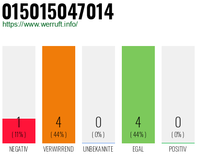Rufnummer 015015047014 Telefonnummer 015015047014