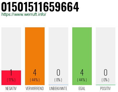 Rufnummer 01501511659664 Telefonnummer 01501511659664