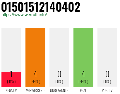 Rufnummer 01501512140402 Telefonnummer 01501512140402