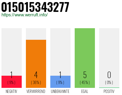Rufnummer 015015343277 Telefonnummer 015015343277