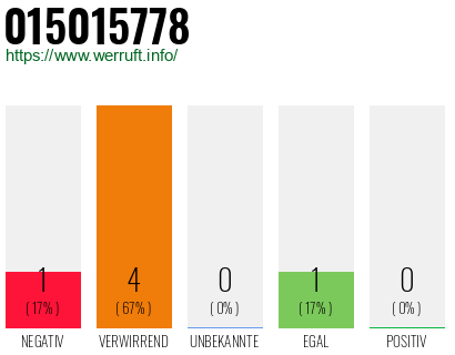 Rufnummer 015015778 Telefonnummer 015015778