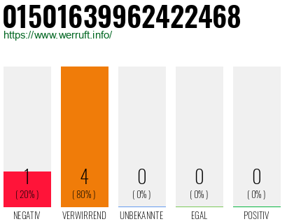 Rufnummer 01501639962422468 Telefonnummer 01501639962422468