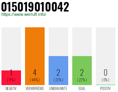 Rufnummer 015019010042 Telefonnummer 015019010042