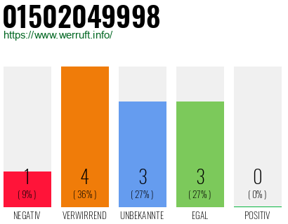 Rufnummer 01502049998 Telefonnummer 01502049998