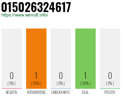Telefonnummer 015026324617