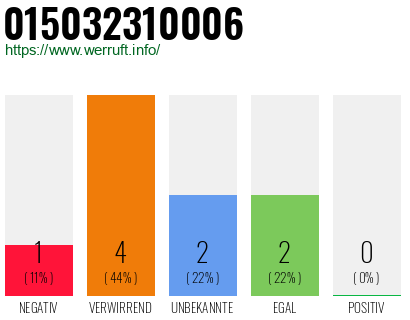Rufnummer 015032310006 Telefonnummer 015032310006