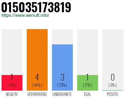 Rufnummer 015035173819 Telefonnummer 015035173819