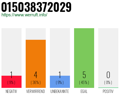 Rufnummer 015038372029 Telefonnummer 015038372029