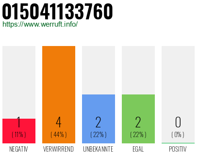 Rufnummer 015041133760 Telefonnummer 015041133760