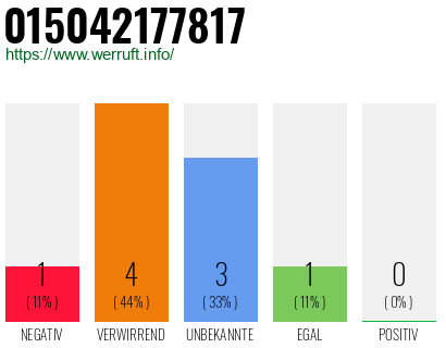 Rufnummer 015042177817 Telefonnummer 015042177817