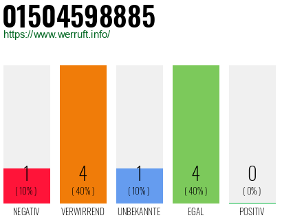 Rufnummer 01504598885 Telefonnummer 01504598885