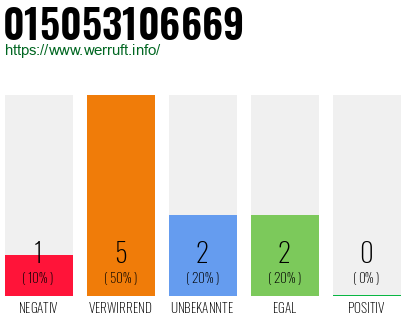 Rufnummer 015053106669 Telefonnummer 015053106669