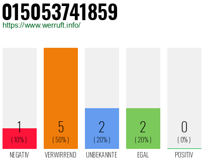 Rufnummer 015053741859 Telefonnummer 015053741859
