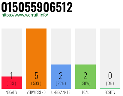 Rufnummer 015055906512 Telefonnummer 015055906512