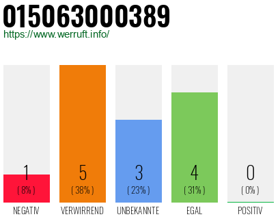 Rufnummer 015063000389 Telefonnummer 015063000389