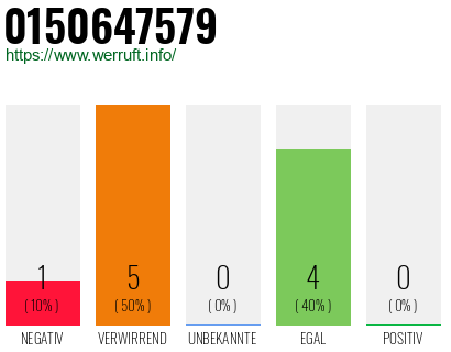 Rufnummer 0150647579 Telefonnummer 0150647579