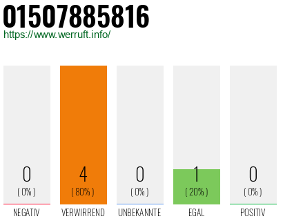 Telefonnummer 01507885816