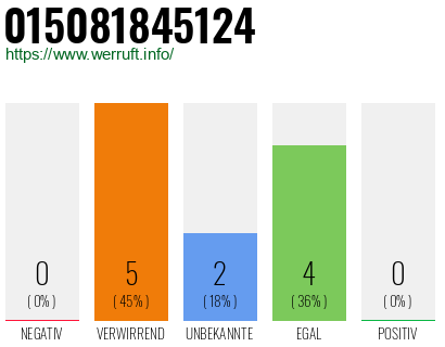 Telefonnummer 015081845124