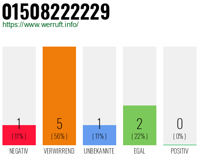 Rufnummer 01508222229 Telefonnummer 01508222229