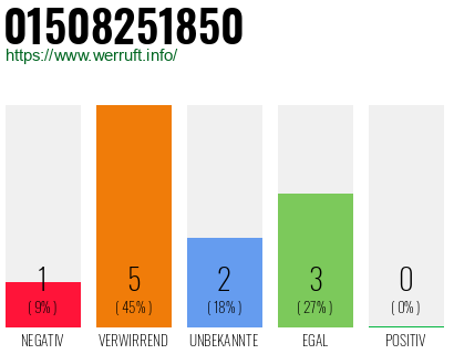Rufnummer 01508251850 Telefonnummer 01508251850