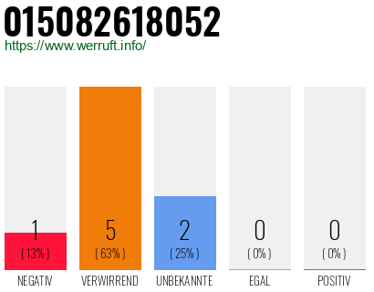 Rufnummer 015082618052 Telefonnummer 015082618052