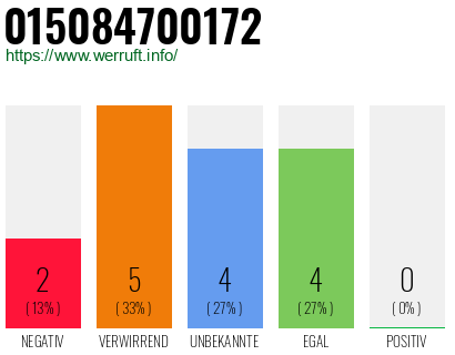 Rufnummer 015084700172 Telefonnummer 015084700172