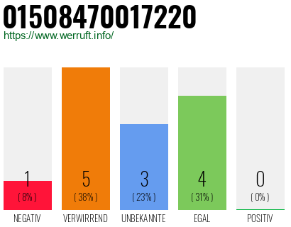 Rufnummer 01508470017220 Telefonnummer 01508470017220