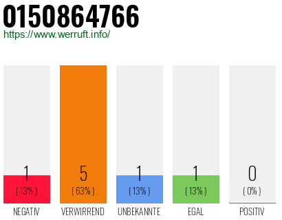 Rufnummer 0150864766 Telefonnummer 0150864766