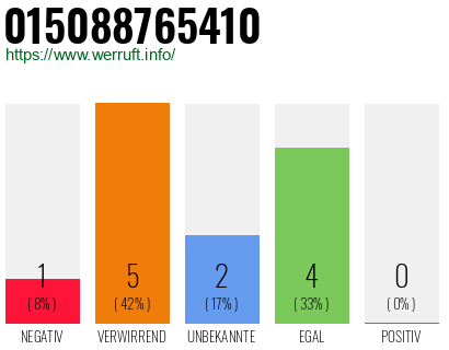 Rufnummer 015088765410 Telefonnummer 015088765410