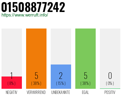 Rufnummer 01508877242 Telefonnummer 01508877242