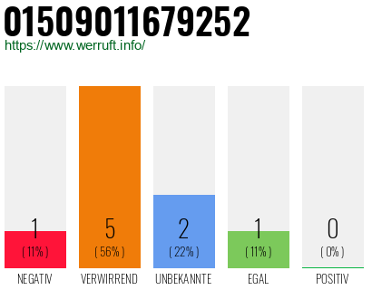 Rufnummer 01509011679252 Telefonnummer 01509011679252