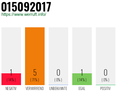 Rufnummer 015092017 Telefonnummer 015092017
