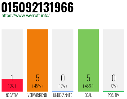 Rufnummer 015092131966 Telefonnummer 015092131966