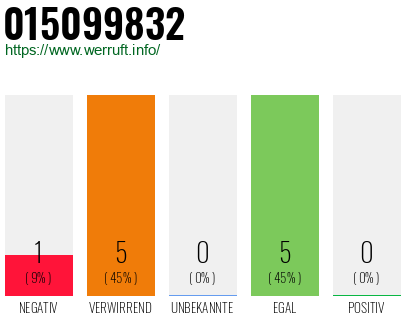 Rufnummer 015099832 Telefonnummer 015099832